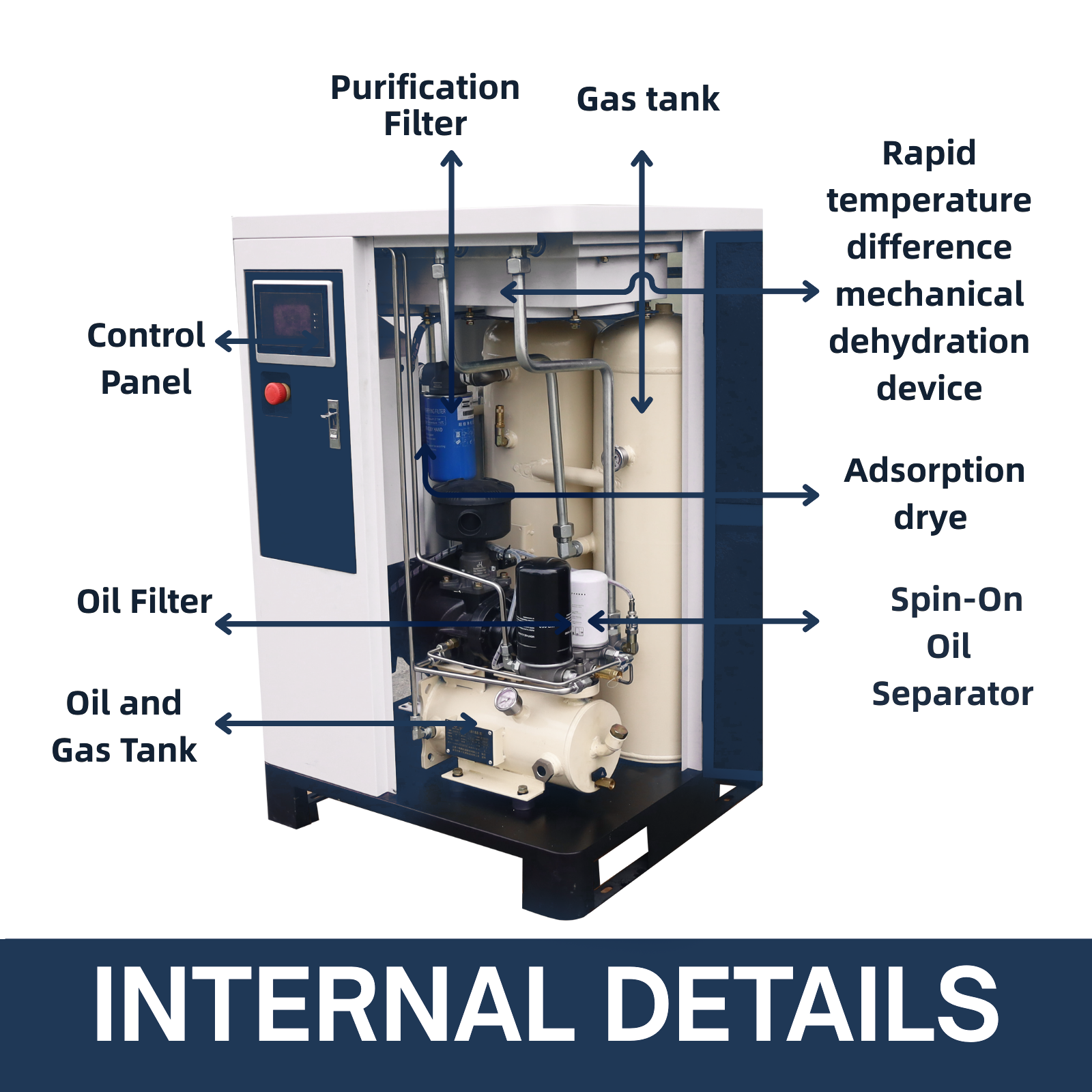1. KC2 Series Mini Air Station (Power Range 7.5 HP – 30 HP) - Image 12